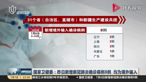 全国新增确诊8例均为境外输入_全国新增确诊8例均为境外输入病例
