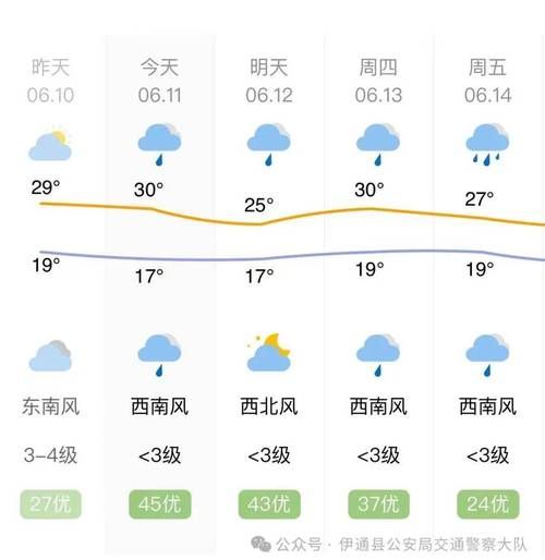查找黑龙江伊春最新疫情/伊春预警最新情况