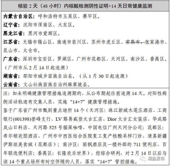 【31省新增3例本土确诊涉14省_31省区市新增本土确诊87例】