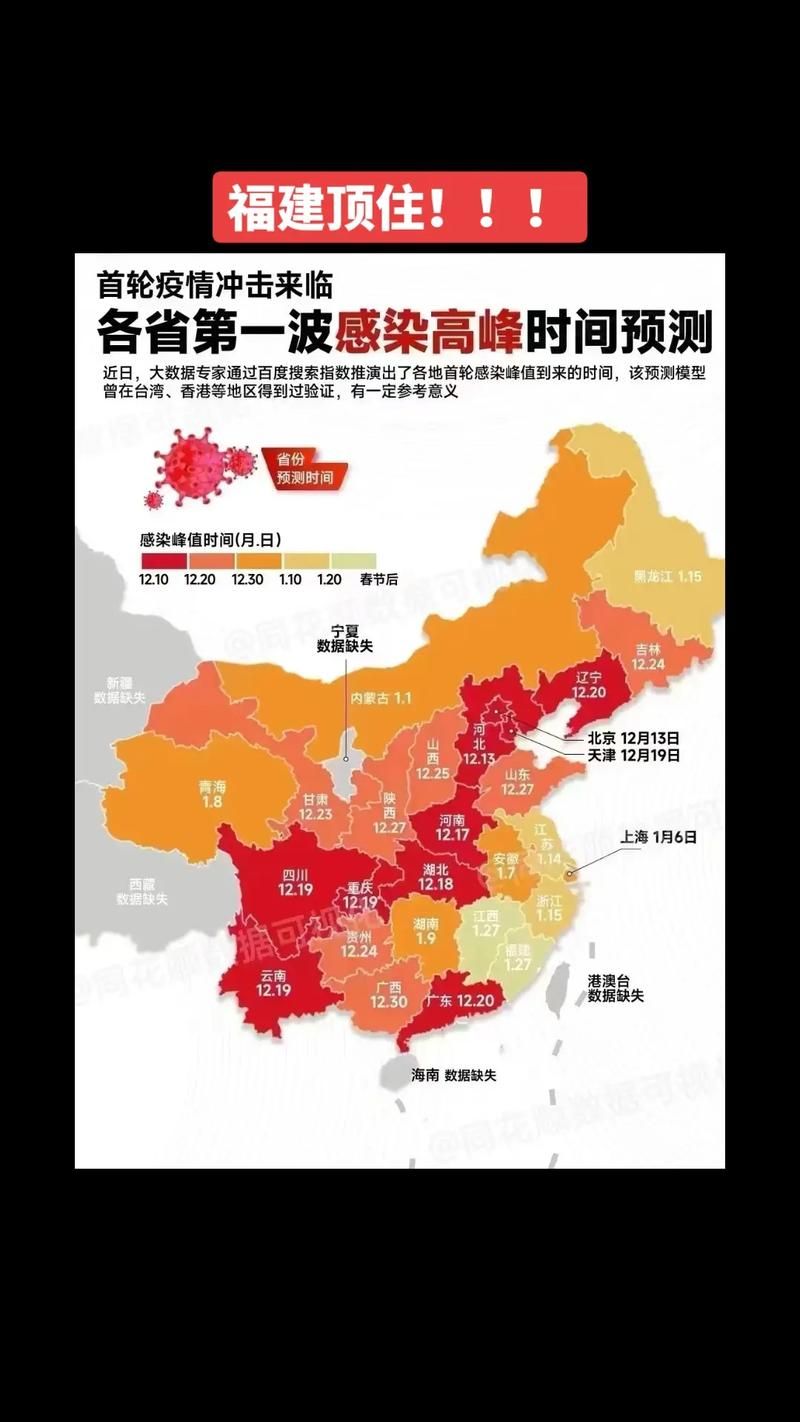 【31个省份疫情高峰感染高峰进度查询,我国疫情高峰期】