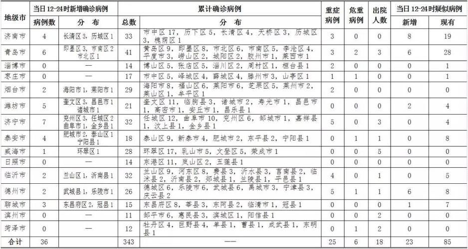 【乐陵疫情还在新增吗今天_乐陵最新消息】