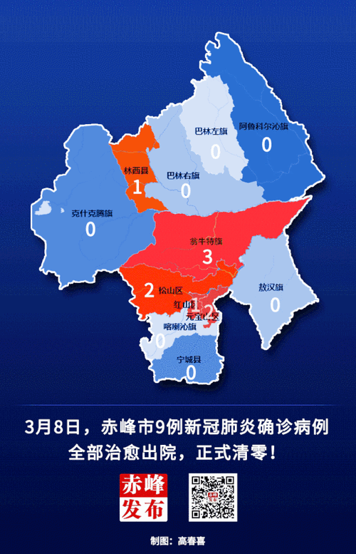 【赤峰疫情最新消疫情况_赤峰最新消息】