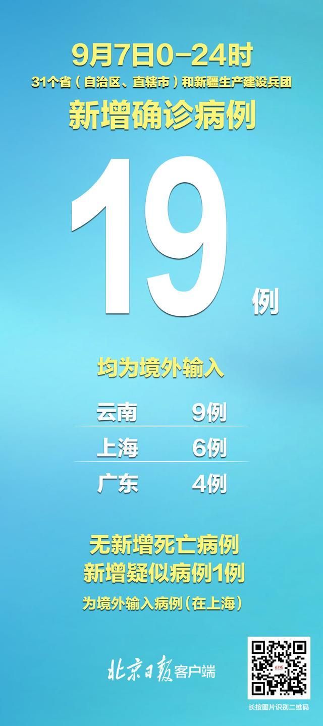 31省区市新增2例均为境外输入(31省份新增本土623 1844)