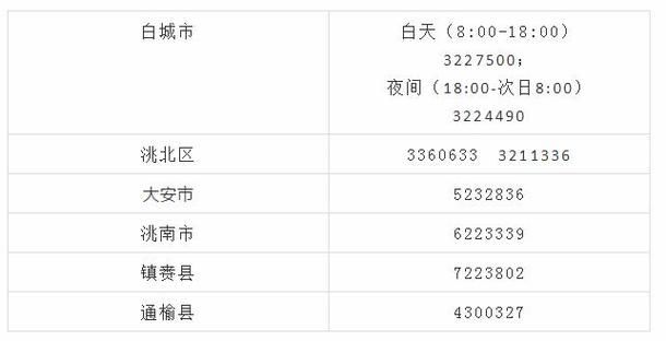 疫情吉林松原经济开发区最新情况/松原发布重要公告