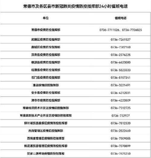 疫情公告东山区最新:东山县疾控中心电话