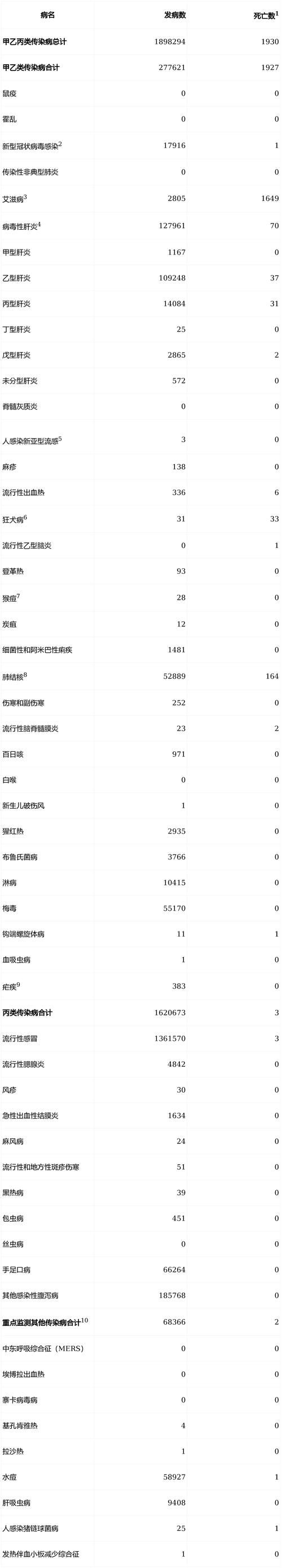多地近1天最新疫情数据_最新疫情通报全国