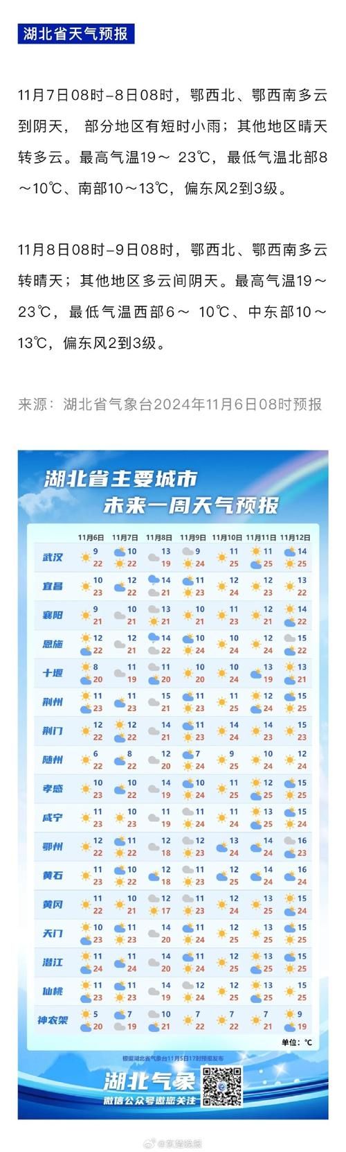 一张图看懂近7天湖北武汉江汉区疫情(武汉江汉区最近一周天气预报)