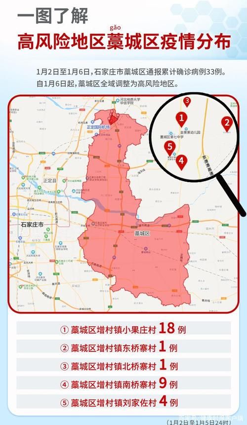【一张图看懂今日藁城区疫情_藁城区最新资讯】