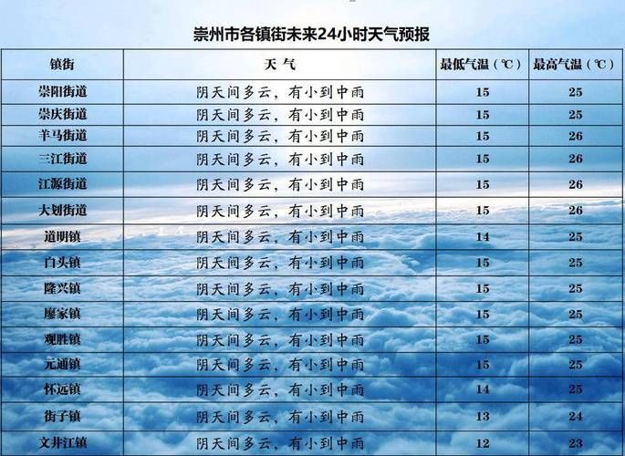 钟楼区12月13日新增26例死亡病例/钟楼区实时天气情况