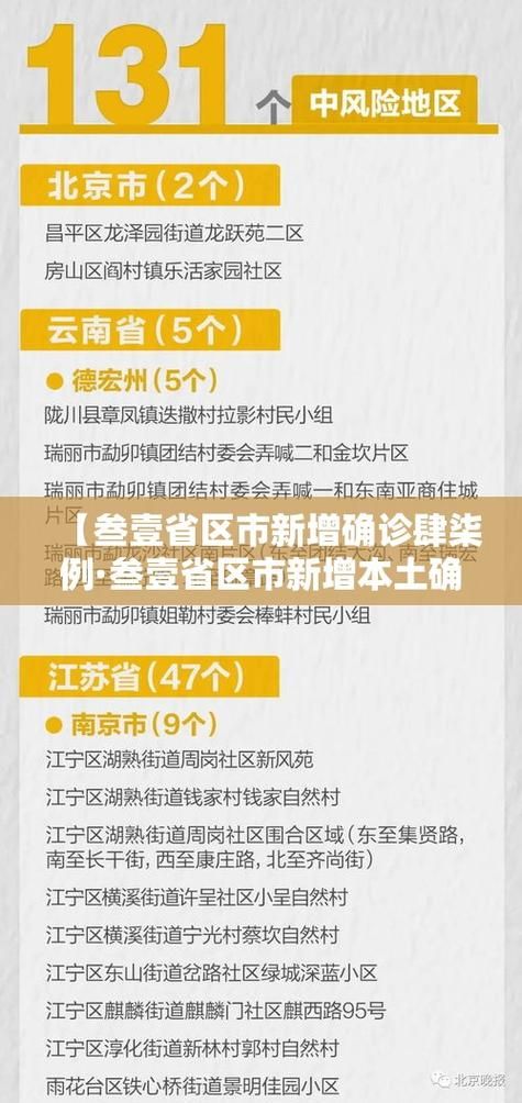 31省近7天最新疫情数据/全国31省最新疫情
