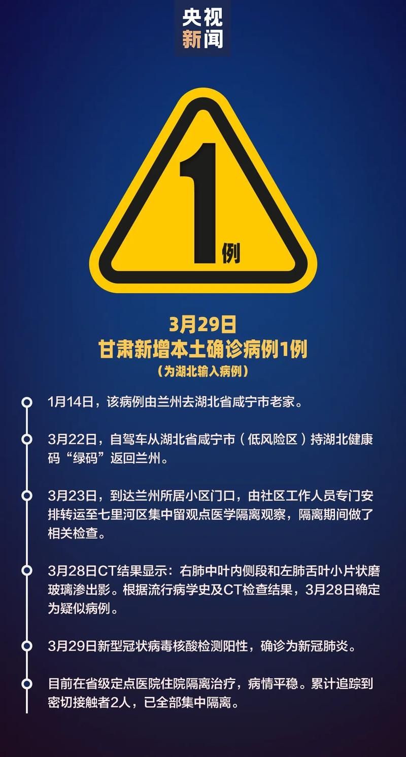 【甘肃省嘉峪关市峪泉镇近期新增感染趋势蔓延,嘉峪关发布】