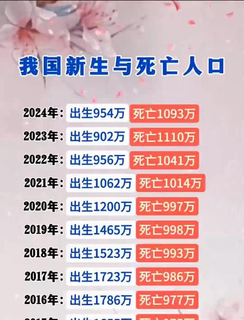 【31个省份增1例死亡病例_各省死亡人口数量】