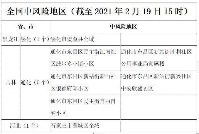 【高青县疫情怎么查风险地区,高青县防疫站营业时间】