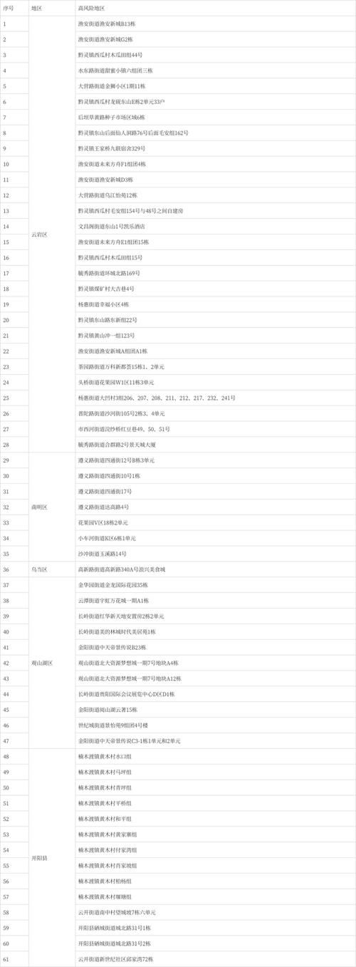 解读开阳县疫情最新消息/开阳县经开区最新消息今日