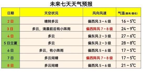 最新疫情情况通报龙井市(龙井市天气一周7天)