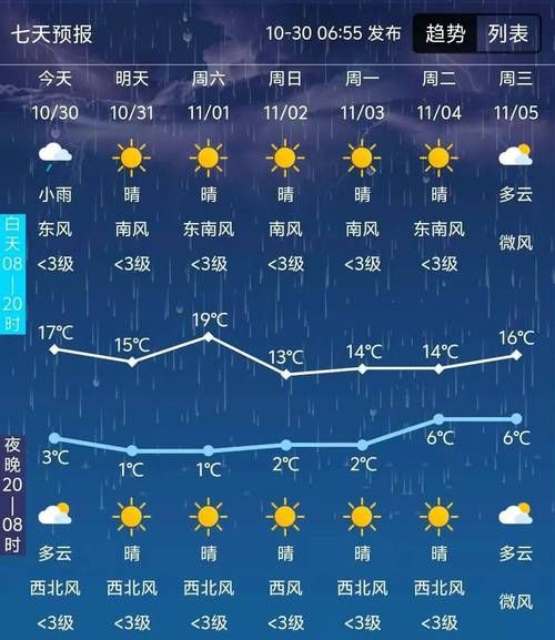 一张图看懂近3天长清区疫情_长清区一周内天气预报