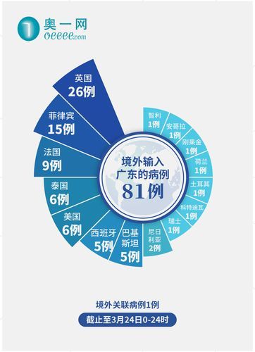 31个省份近2天新增3例境外输入/南京小学教师