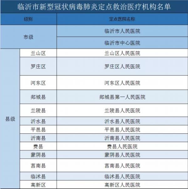  山东省临沂市郯城县疫情还在新增吗今天:郯城刚刚最新消息今天