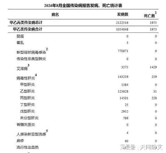 全国近6天最新疫情数据(全国最近病情的最新情况)