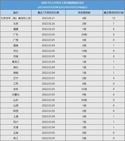 疫情防控中风险地区!遵义/遵义市目前新冠疫情情况