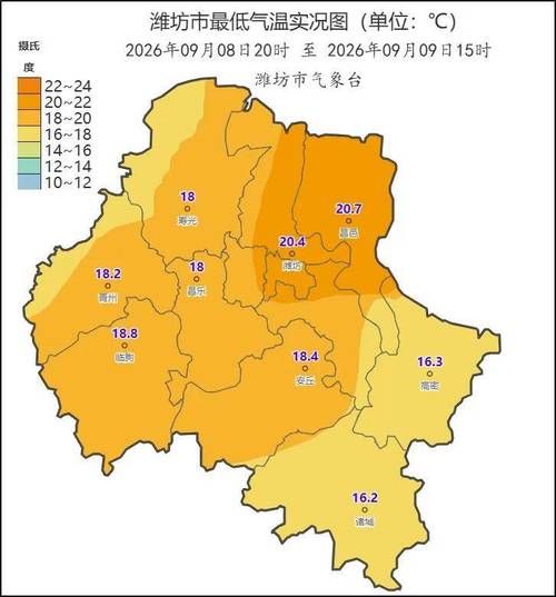 一张图看懂山西省忻州市近4天曲线图表:山西忻州市天气预报今明后三天