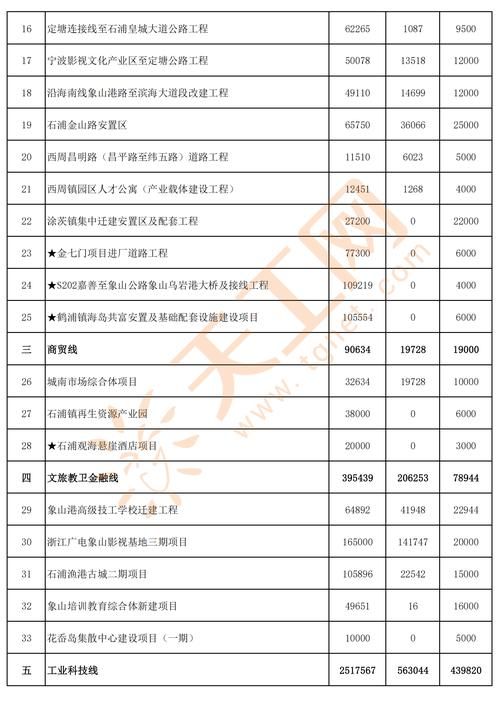 浙江宁波象山县疫情防控中风险地区/宁波象山的区号是多少