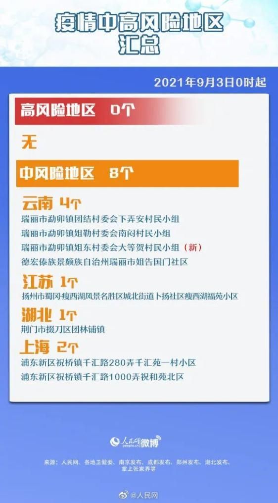疫情防控中风险地区凤阳县/凤阳县疾控中心电话
