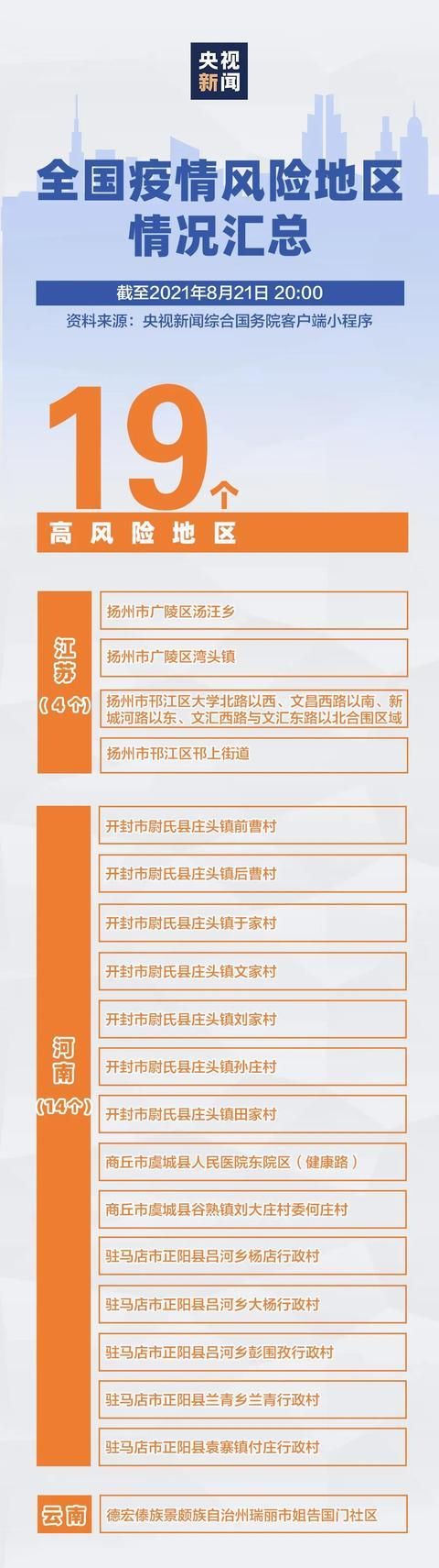 疫情防控中风险地区浙江舟山定海区/浙江省舟山市定海区时间