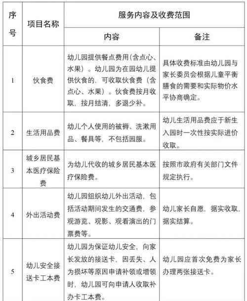 【发现1名密接者!桑日县,天津格林国际幼儿园学费】