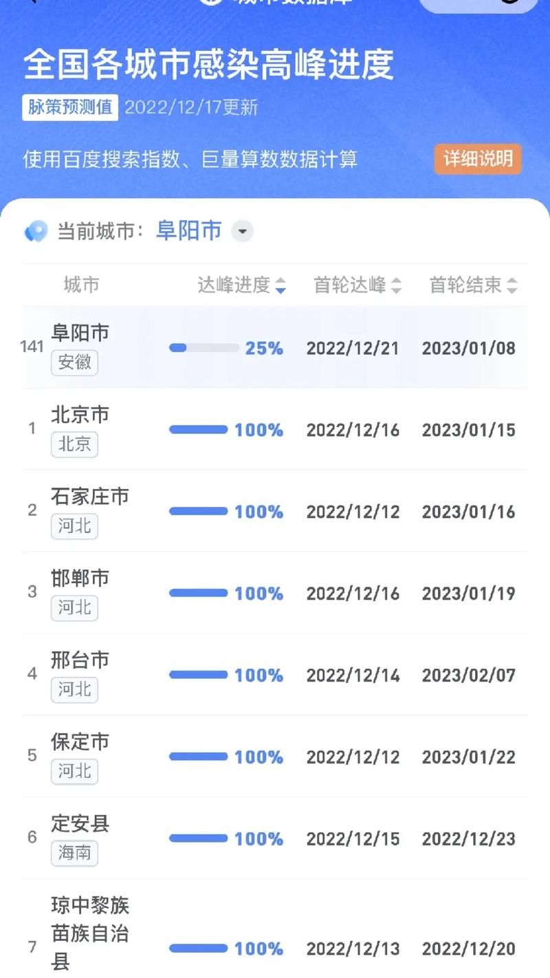 31省区市疫情高峰感染高峰进度查询/2020年疫情感染人数