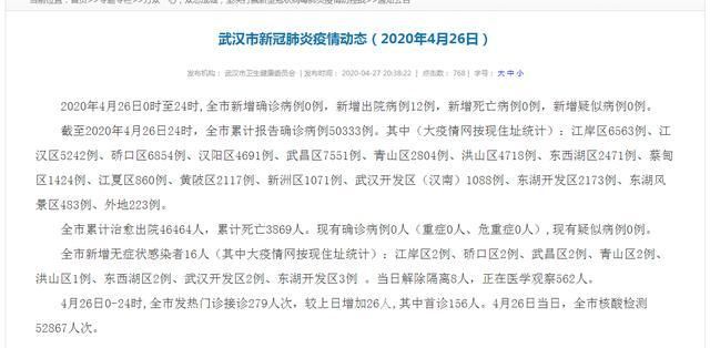 汉南区新增17例无症状感染者,从境外抵江苏盐城大丰区的简单介绍