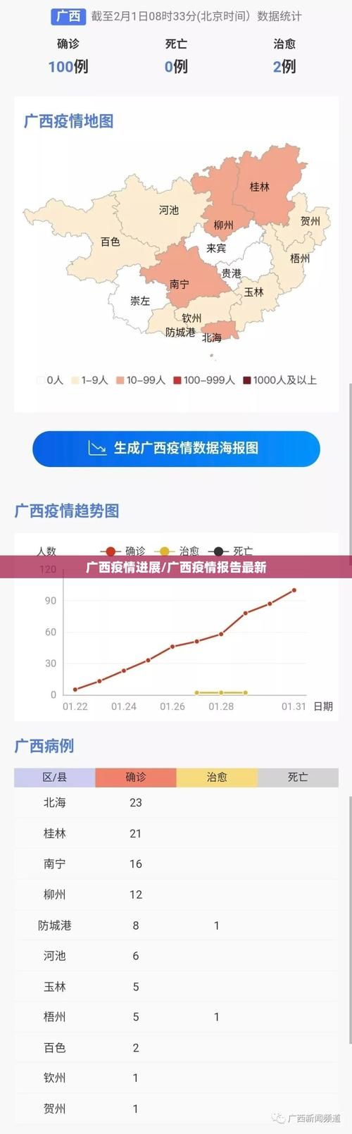 【31省区市新增16例阳性感染者涉8省市,31省区市新增59例本土确诊病例】