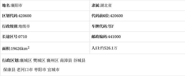 湖北襄阳枣阳昨日新增1例境外输入病例:湖北襄阳枣阳天气湖南