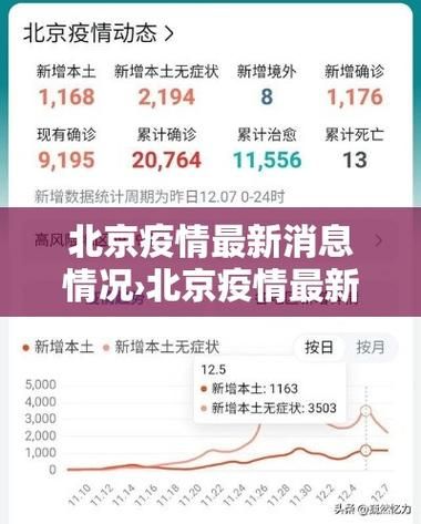31个省份疫情高峰感染高峰进度查询(2026本轮疫情已波及7省份)
