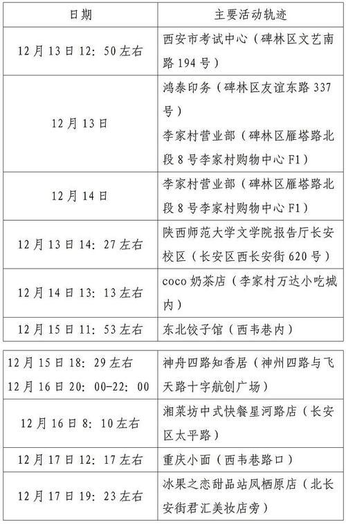 关于江苏省宿迁市泗洪县最新最新通报：寻找同轨迹人员的信息