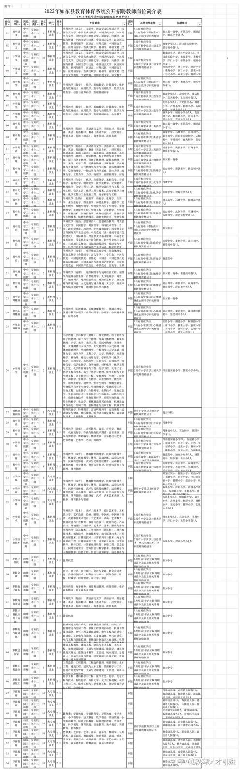  江苏南通如东县最新疫情临床:南通临床医学专业分数线