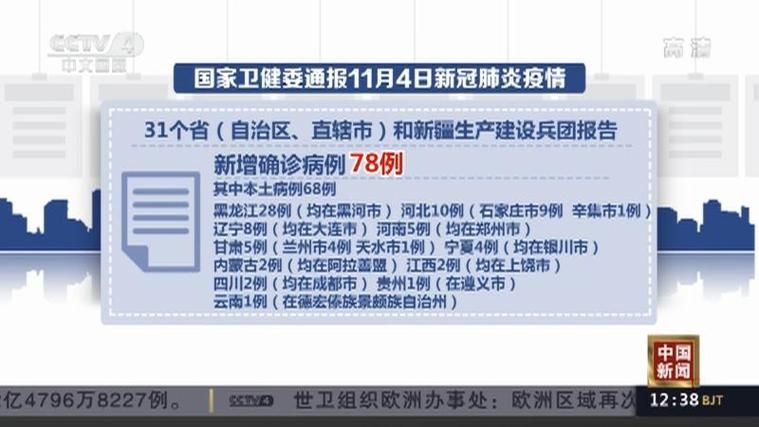 全球新增30例本土确诊涉27省市(31省新增本土确诊68例)