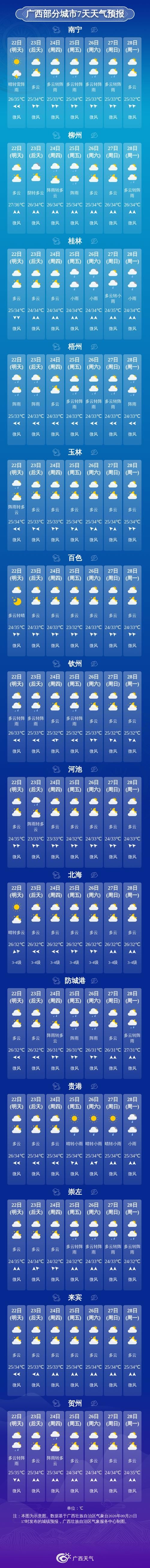 广西壮族自治区来宾市地区有没有发现疫情_广西壮族自治区来宾市天气预报