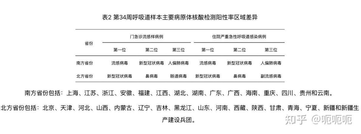 31省区市疫情高峰感染高峰进度查询(中国疫情放开后感染高峰是什么时候)