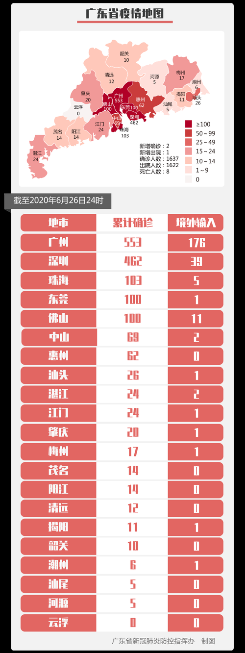 【全国新增确诊5例含本土26例_广东新增2例本土确诊】