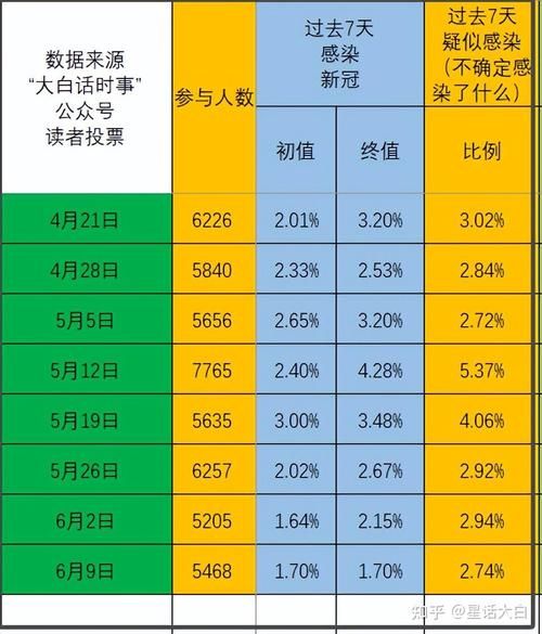 【近6天中区最新消息疫情_近6天中区最新消息疫情报告】