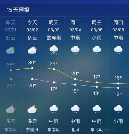 解读疫情最新消息长洲区:解读疫情最新消息长洲区天气预报