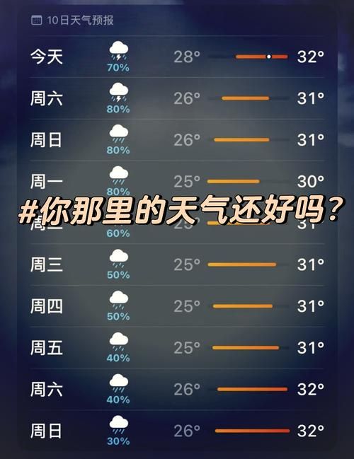 【安徽滁州南谯区近7天新增重症24例,安徽滁州南谯区今天天气怎么样】