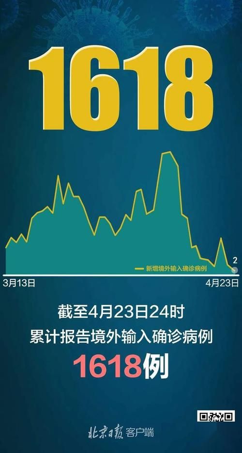 31省区市疫情存反弹风险/31省区市新增本土确诊87例