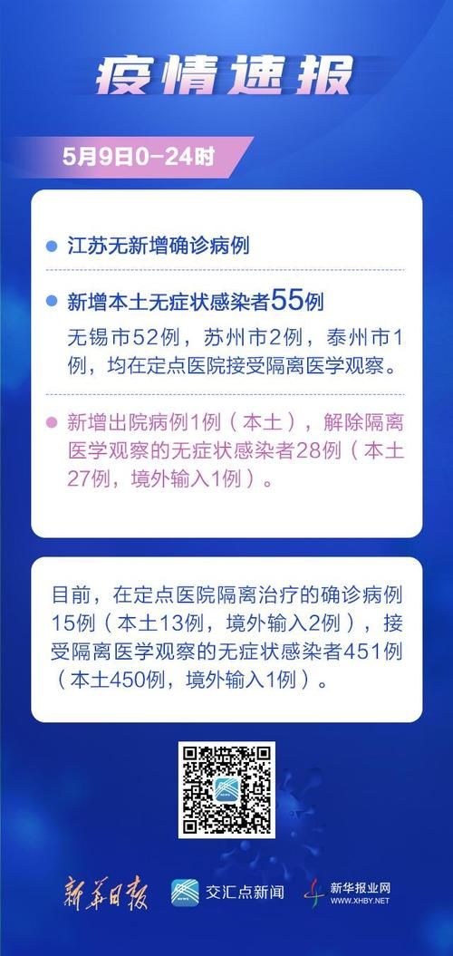 【近期江苏省泰州市最新消息疫情,近期江苏省泰州市最新消息疫情情况】