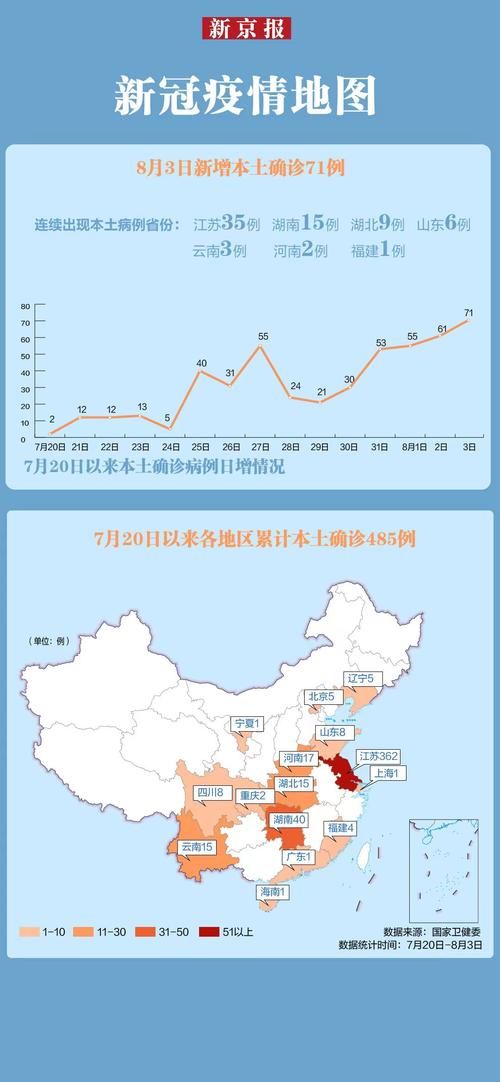 31省份昨日最新疫情数据/31省份新增本土106 549