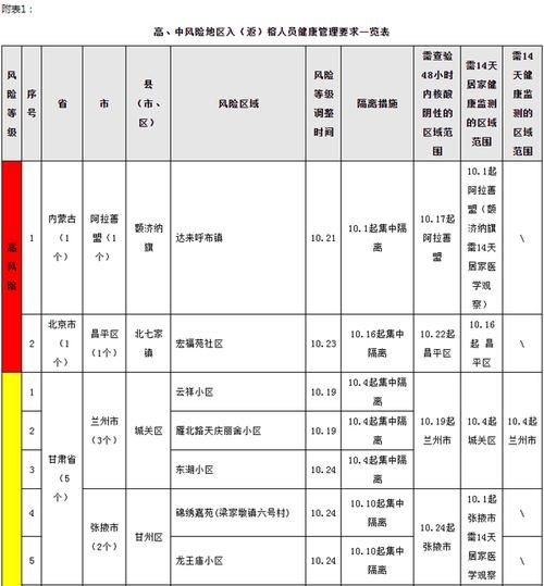 【东阿县疫情防控中风险地区,东阿县疫情防控中风险地区名单】