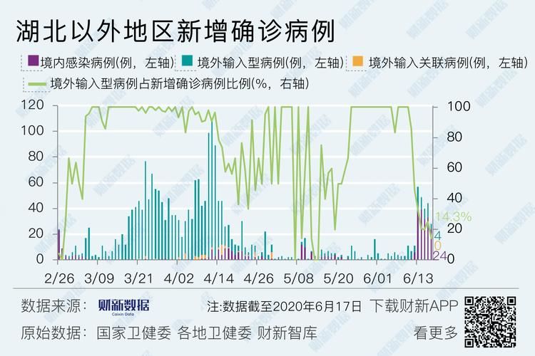 益阳大通湖管理区累计报告本土确诊26例_益阳大通湖领导最新动态