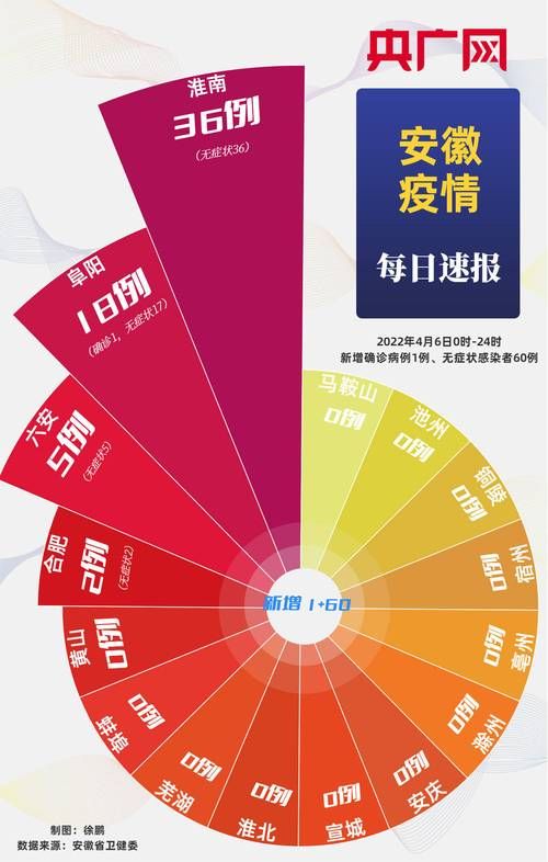 【近期疫情有望今日结束,近期疫情与吃鸡有关系吗】