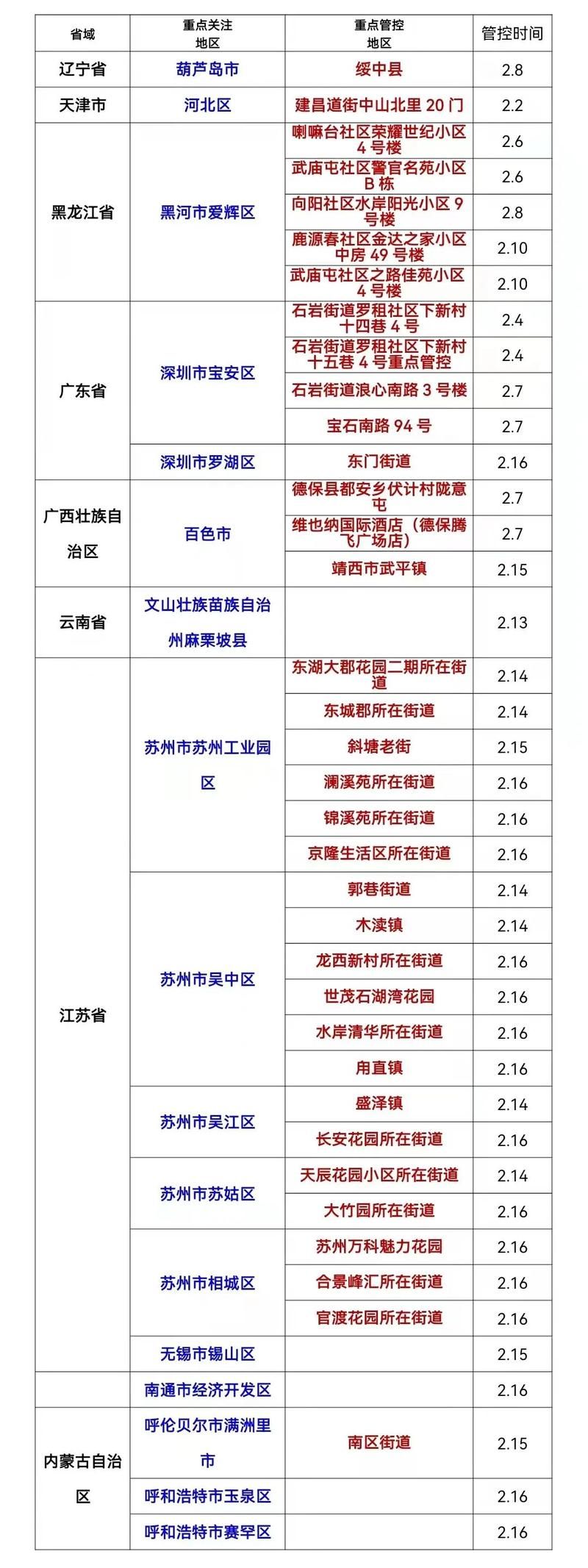 【阜新市疫情最新表解_阜新市最近抓人名单最新消息】